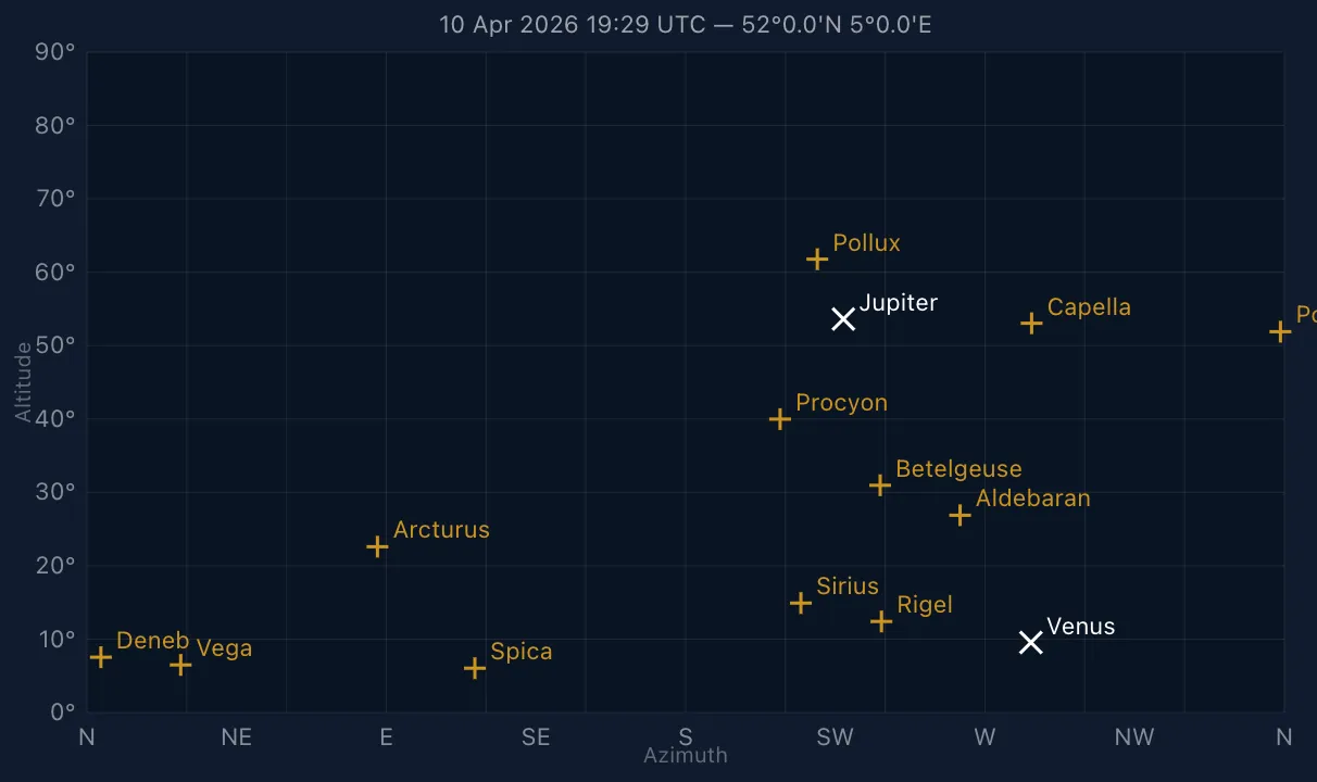 The night sky with navigation stars and planets.